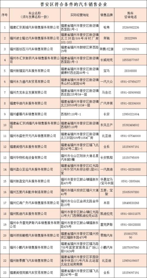 2026福州市晋安区一季度新车促消费补贴活动指南