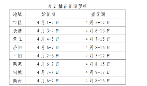 2026济南桃花赏花时间+赏花地推荐