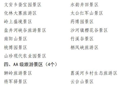 广元4月1日—4月30日春假全市开放A级景区对学生教师免票