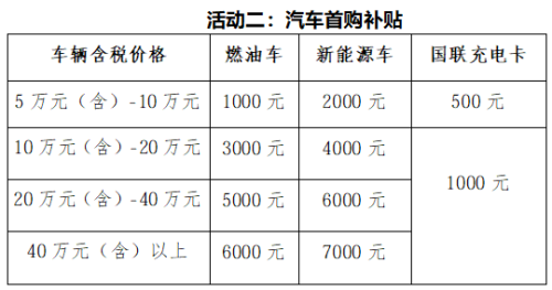 2026淮安盱眙县汽车促消费活动来啦！