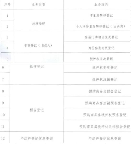 衡阳不动产跨省办理业务范围
