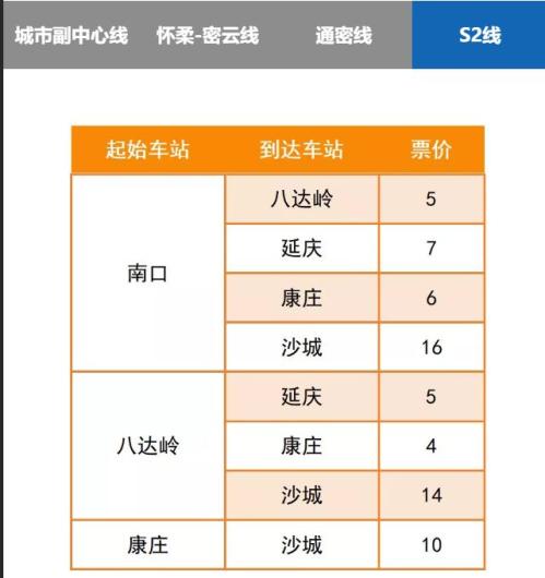 2026北京居庸关花海列车攻略（时刻表+购票+坐车）