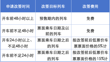 乌鲁木齐火车改签指南
