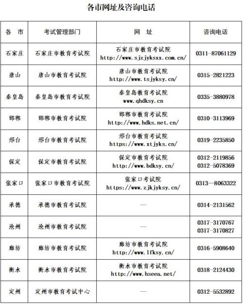 2026年上半年全国计算机等级考试考前提示