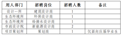 2026中赣投设计本部公开招聘公告(6人)