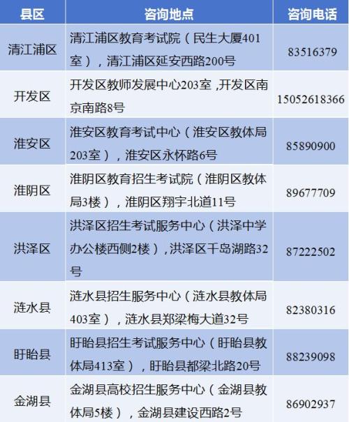 淮安市2026年中等学校招生考试报名办法