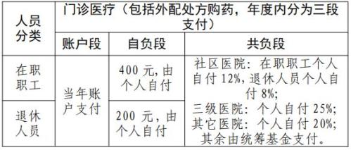 2026年宁波职工医保报销待遇政策最新