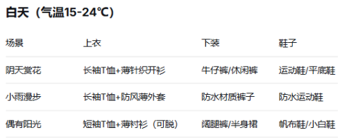 2026清明节桂林天气+穿搭指南
