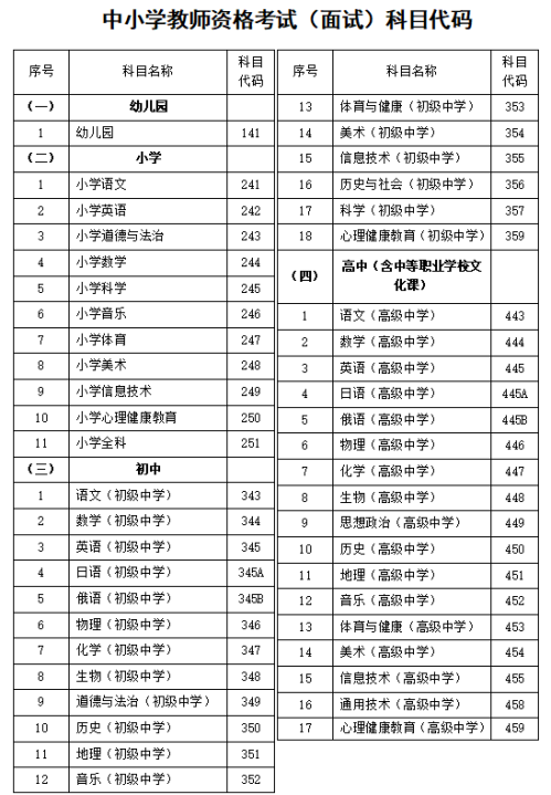 2026上半年河北教资面试内容及科目