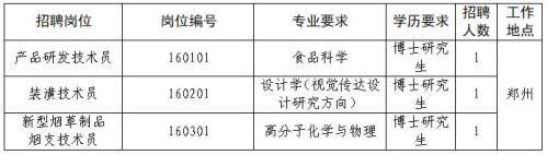 河南中烟工业有限责任公司2026年高层次人才招聘公告