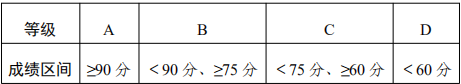 2026日照初中学业水平考试报名通知