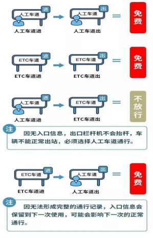 2026年清明假期高速免费时间