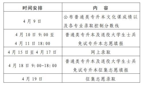 2026河南对口招生+专升本录取时间表