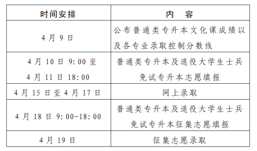 2026年河南专升本录取时间安排