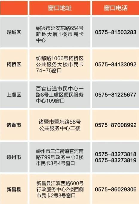 2026年绍兴第四期有奖发票抽奖奖金兑现方式