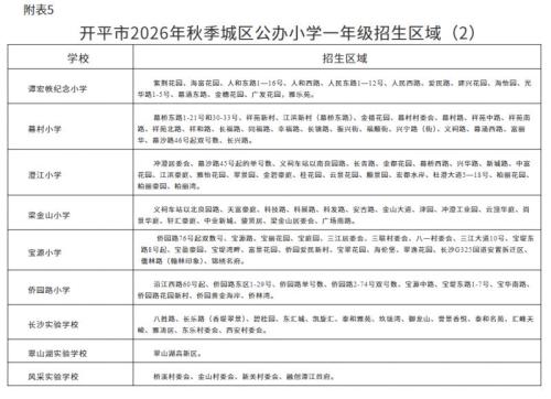 开平市2026年秋季义务教育阶段学校招生政策