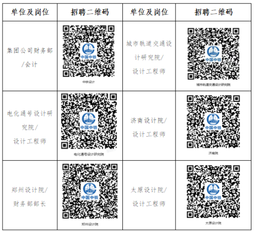2026中铁工程设计咨询集团有限公司社会招聘公告