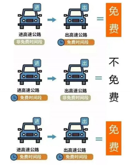 2026年五一假期高速免费吗?