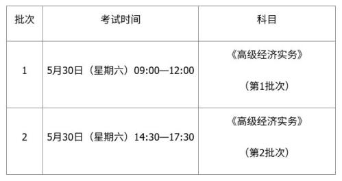 2026年度高级经济专业技术资格考试报考简章