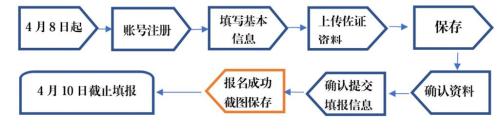 2026开平一中开侨中学初中新生网上报名填写操作说明