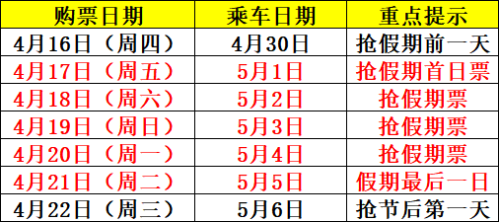 2026五一劳动节火车票提前多久可以买？