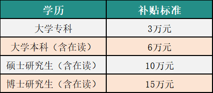2026南京六合区青年人才房票政策