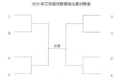 2026苏超联赛竞赛规程