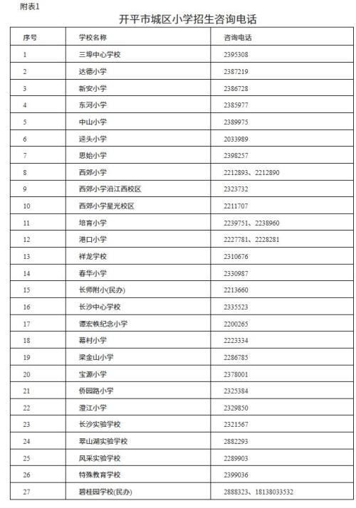 开平市2026年秋季义务教育阶段学校招生政策