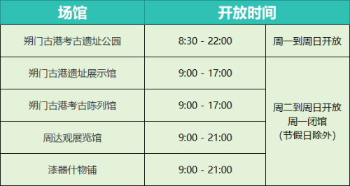 温州朔门古港遗址公园免费吗?