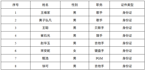 2026年南宁声生万象超级绿野音乐秀审批通过