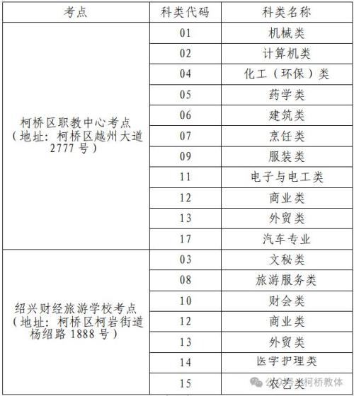 2026年浙江省高校招生职业技能理论考试柯桥考区考前公告