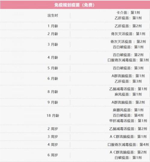 国家免疫规划疫苗接种时间表