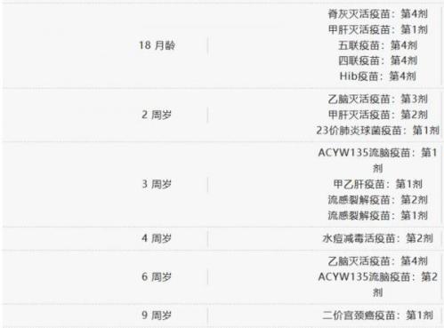 国家免疫规划疫苗接种时间表