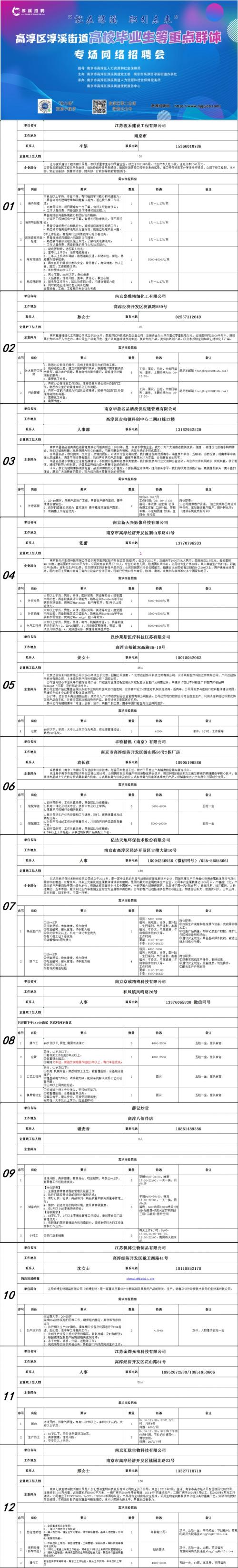 2026高淳区招聘会岗位推荐(326个岗位)