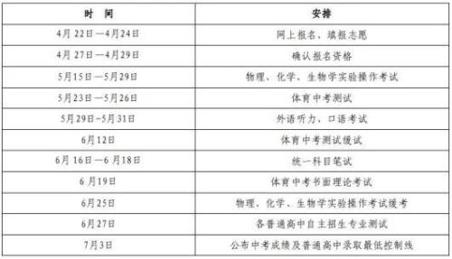 2026年兰州新区中考政策解读