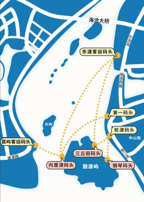2026年厦门鼓浪屿过渡指南