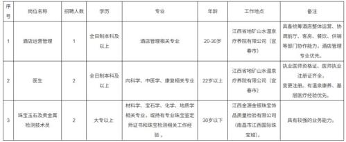 江西省赣地商贸集团有限公司2026年招聘公告