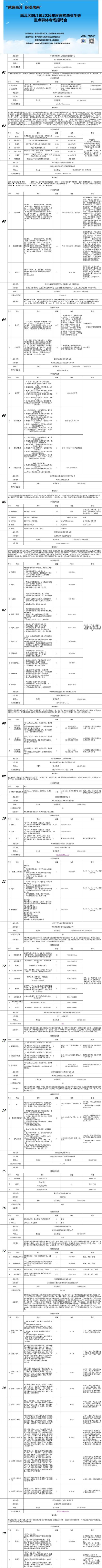 2026高淳区招聘会岗位推荐(326个岗位)