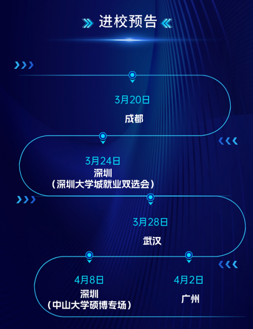 中电信息 2026春招线下宣讲行程安排