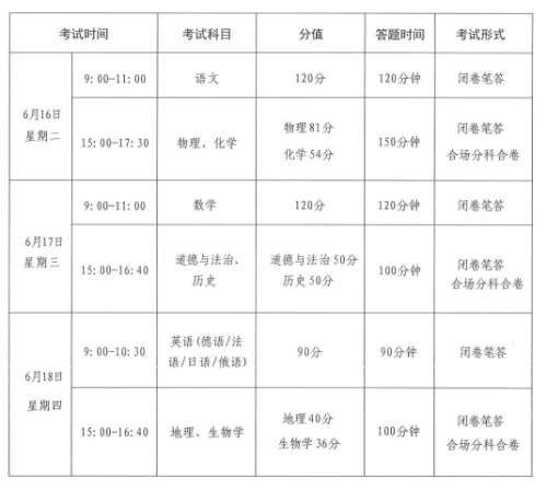 兰州新区2026年高中阶段学校考试招生工作实施方案