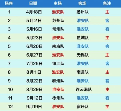 2026苏超淮安对扬州比分（4月18日）