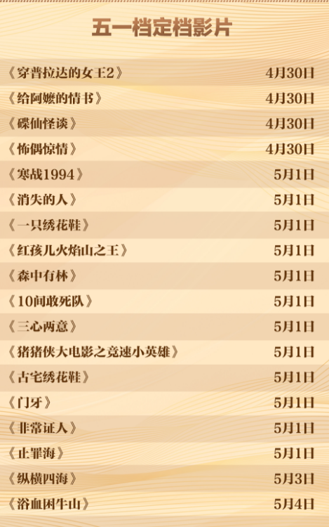 2026五一劳动节上映电影汇总