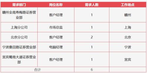 国盛证券股份有限公司分支机构2026年社会招聘公告（第六批）