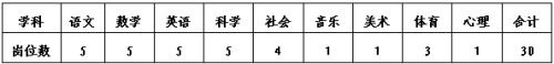 2026年绍兴市柯桥区教体系统中小学储备教师招聘公告