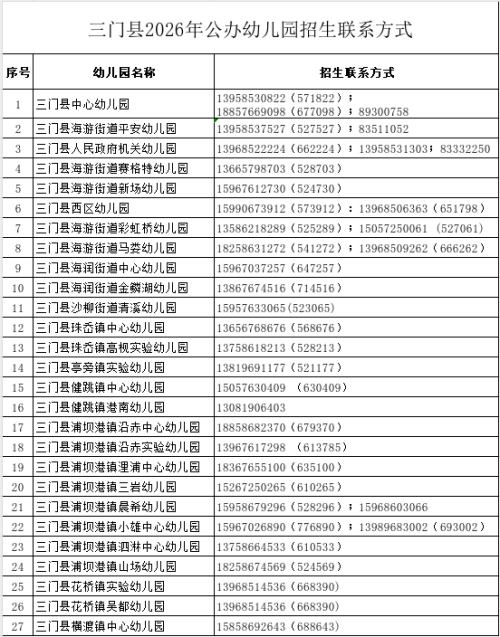【本地资讯】2026年台州三门县幼儿园招生工作实施办法（报名时间+官网入口）