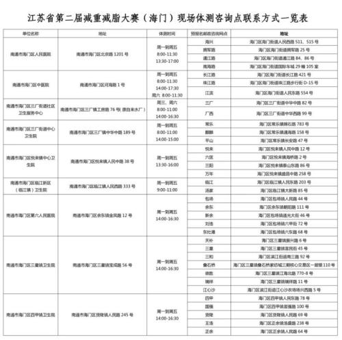 【本地资讯】2026南通海门区减重减脂大赛活动怎么报名？